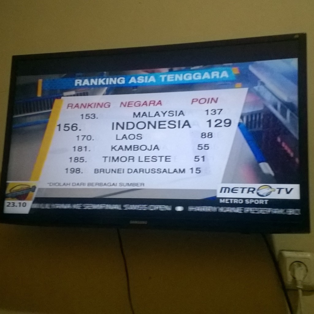 my country’s FIFA world ranking WP_20150313_001